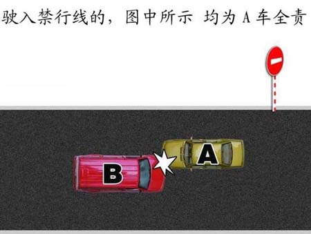 驶入禁行线的