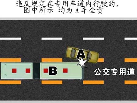 违反规定在专用车道内行驶的