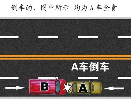 倒车的