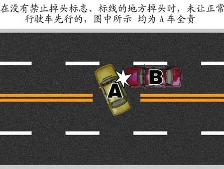 在没有禁止掉头标志、标线的地方掉头时