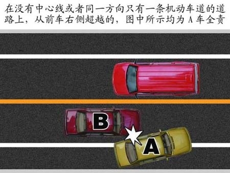 在没有中心线或者同一方向只有一条机动车道的道路上