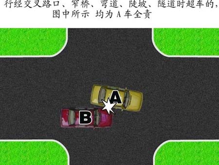 行经交叉路口、窄桥、弯道、陡坡、隧道时超车的