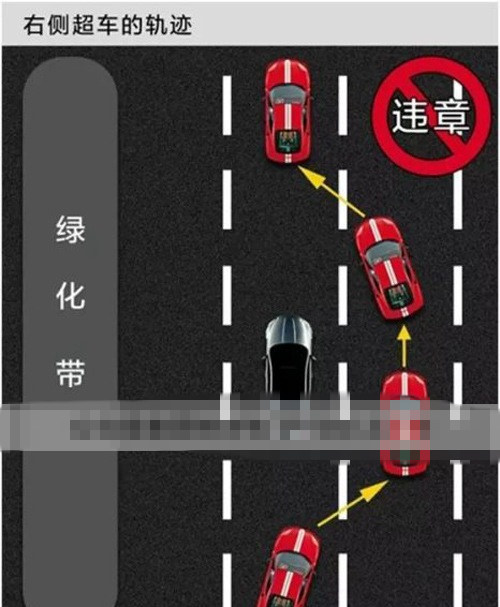 熟知交通法规
