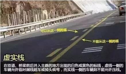 这些常见的路面标志