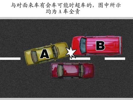 与对面来车有会车可能时超车的