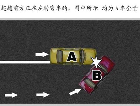 超越前方正在左转弯车的
