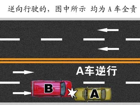 逆向行驶的