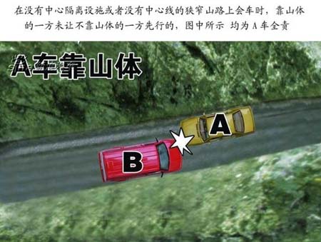 在没有中心隔离设施或者没有中心线的狭窄山路上会车时