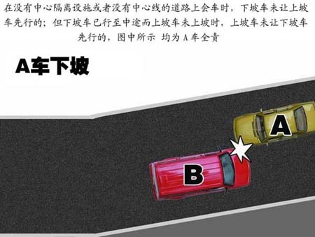在没有中心隔离设施或者没有中心线的道路上会车时