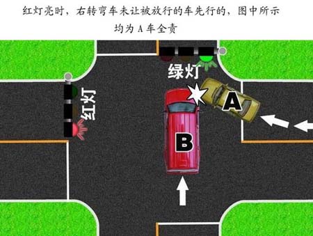 红灯亮时
