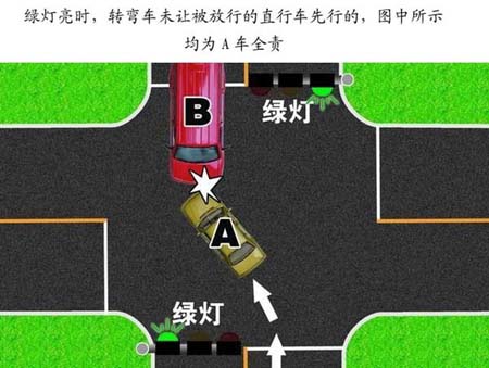 绿灯亮时