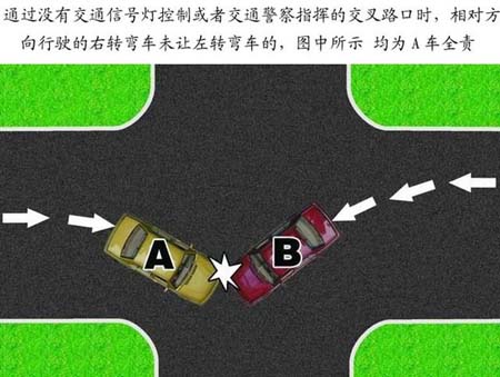 通过没有交通信号灯控制或者交通警察指挥的交叉路口时