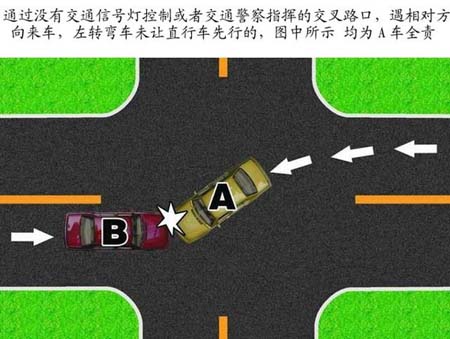 通过没有交通信号灯控制或者交通警察指挥的交叉路口