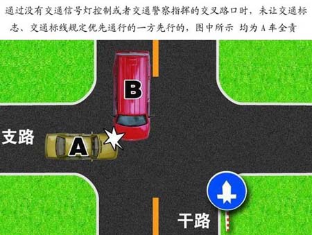 通过没有交通信号灯控制或者交警指挥的路口时