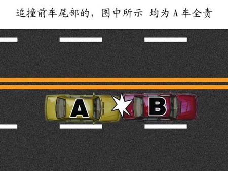 追撞前车尾部的