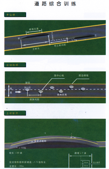 道路考试图文系列之《单边桥》《连续障碍》《上坡起步》