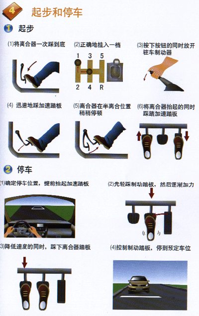 道路考试图文系列之《起步》《停车》《坡道起步》方法