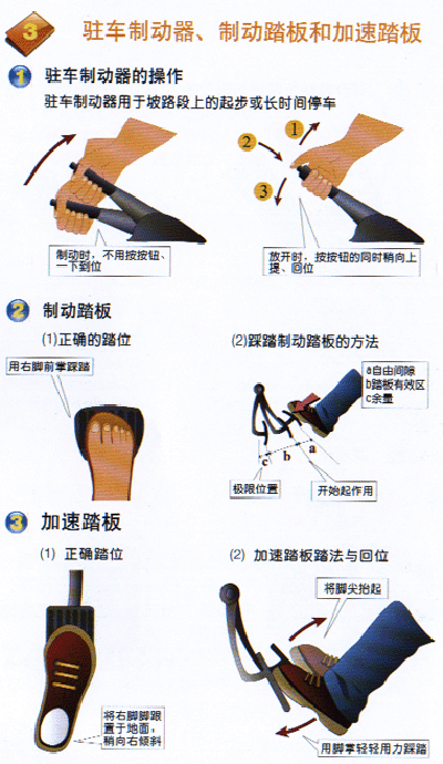 道路考试图文系列之《手刹》《脚刹》《油门》的使用