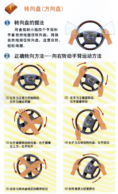 道路考试图文系列之《方向盘》的使用