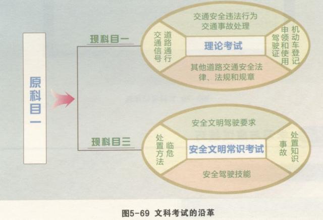 安全文明驾驶常识考试