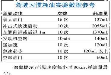 驾驶各种车的行车技巧