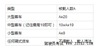 驾驶员考试放大招