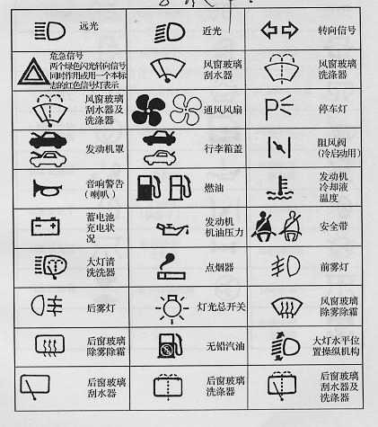 汽车内部常见指示图案