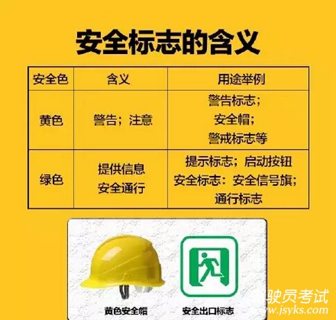 学会看标志