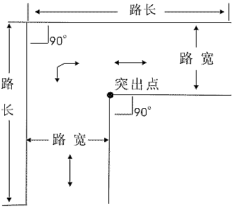 直角转弯