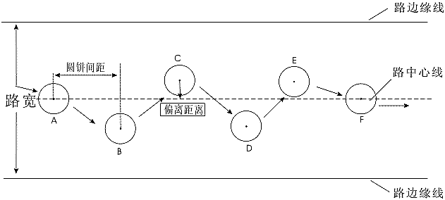 圆饼路