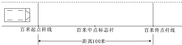 百米增减挡