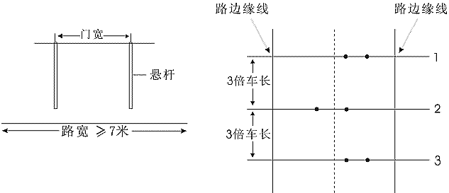 限速通过限宽门