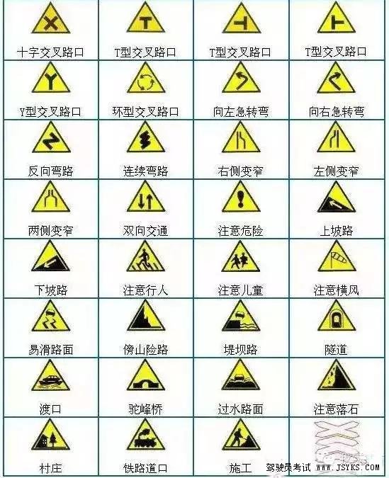 图解警告标志