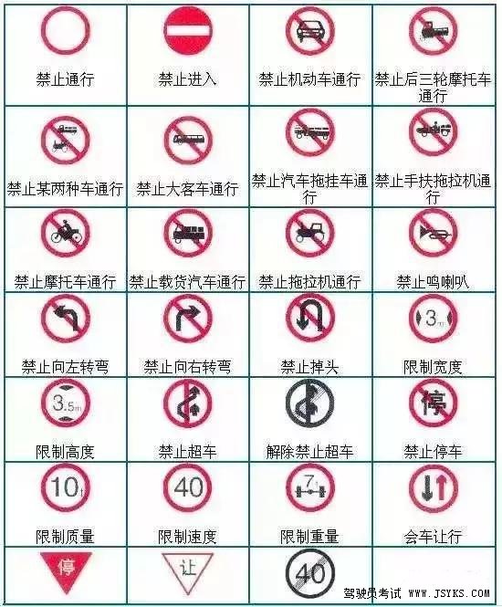 图解禁令标志