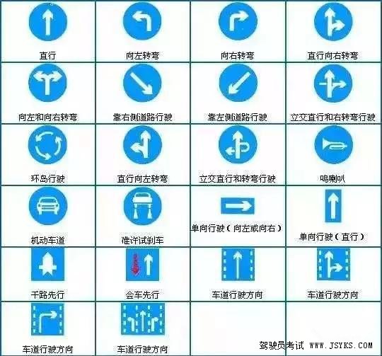 图解指示标志