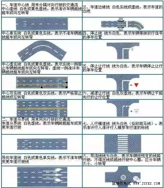 图解道路交通标线