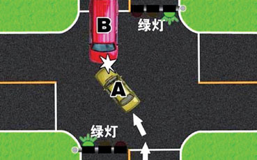 交警教您速辨交通事故责任（上）