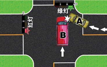 交警教您速辨交通事故责任（上）