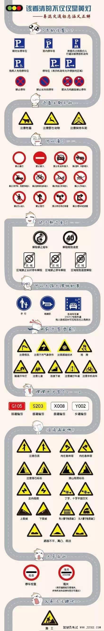 科目一中容易混淆的交通标志