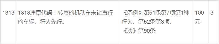 交通违章扣分罚款干货