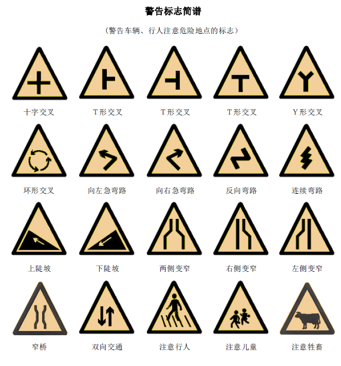 交通标志大全