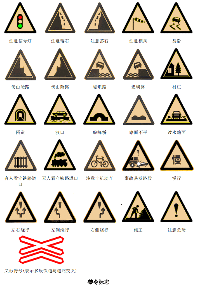 交通标志大全