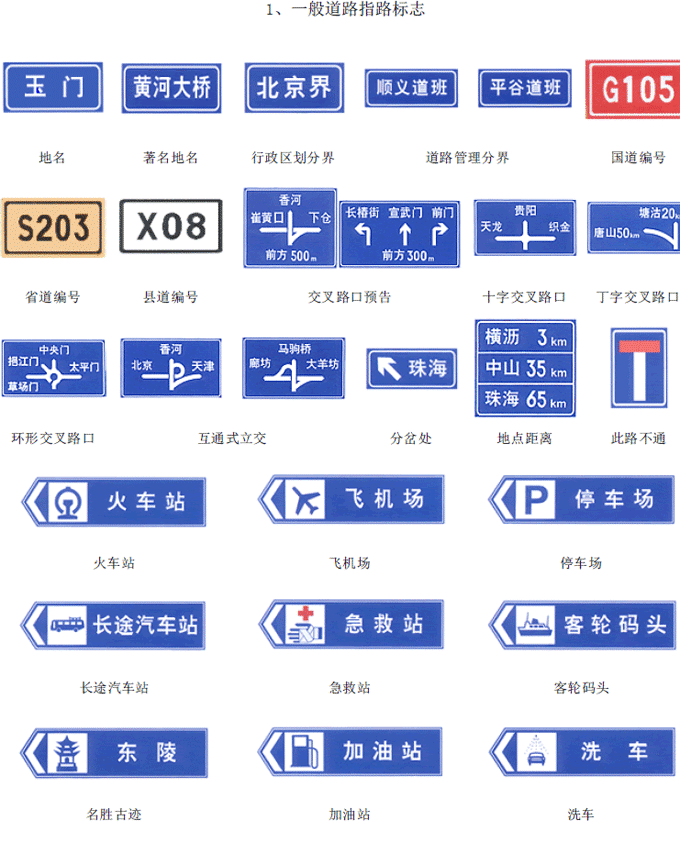 交通标志大全