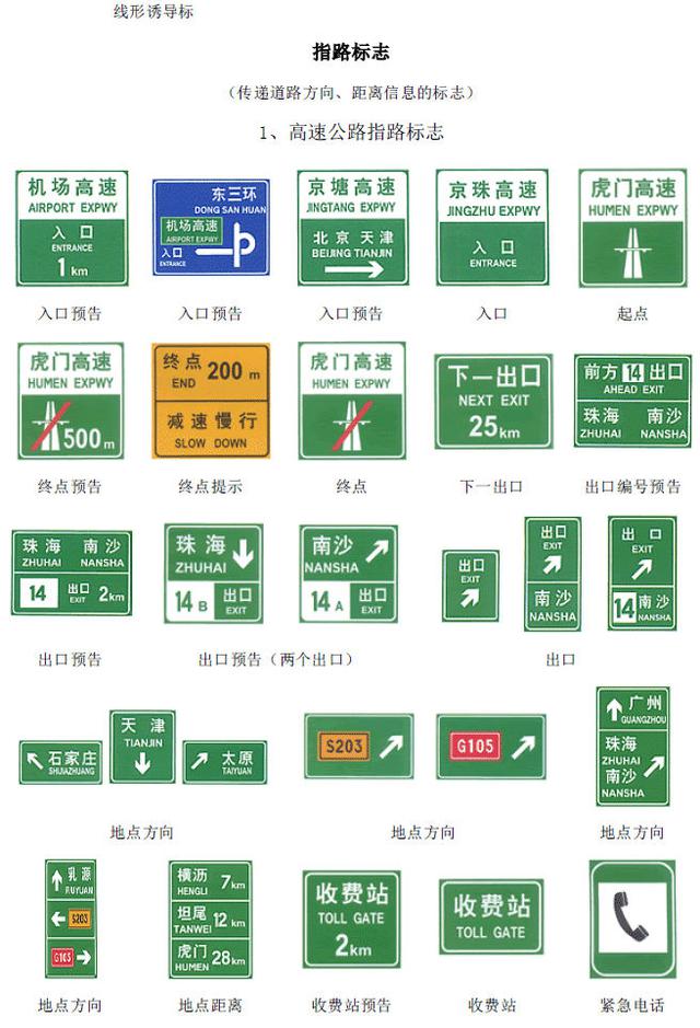 交通标志大全