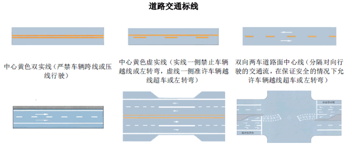 交通标志大全