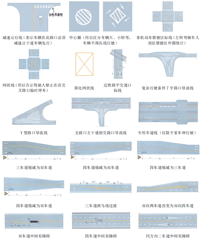 交通标志大全