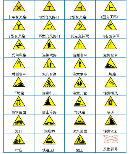 道路交通标志和标线速记技巧