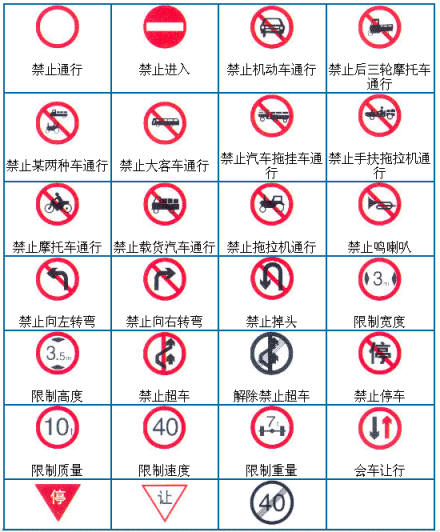 道路交通标志和标线速记技巧