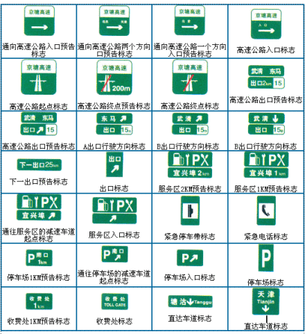 道路交通标志和标线速记技巧