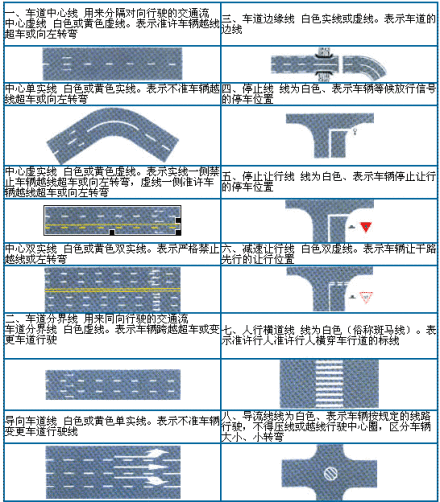 道路交通标志和标线速记技巧